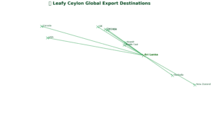 leafy ceylon global export destinations